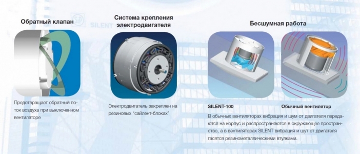 Накладной вентилятор Soler & Palau SILENT-100 CRZ CHAMPAGHE (таймер)